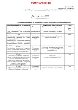 Пример заполнения графика (График проведения СОУТ) Ярославль Аттестация рабочих мест